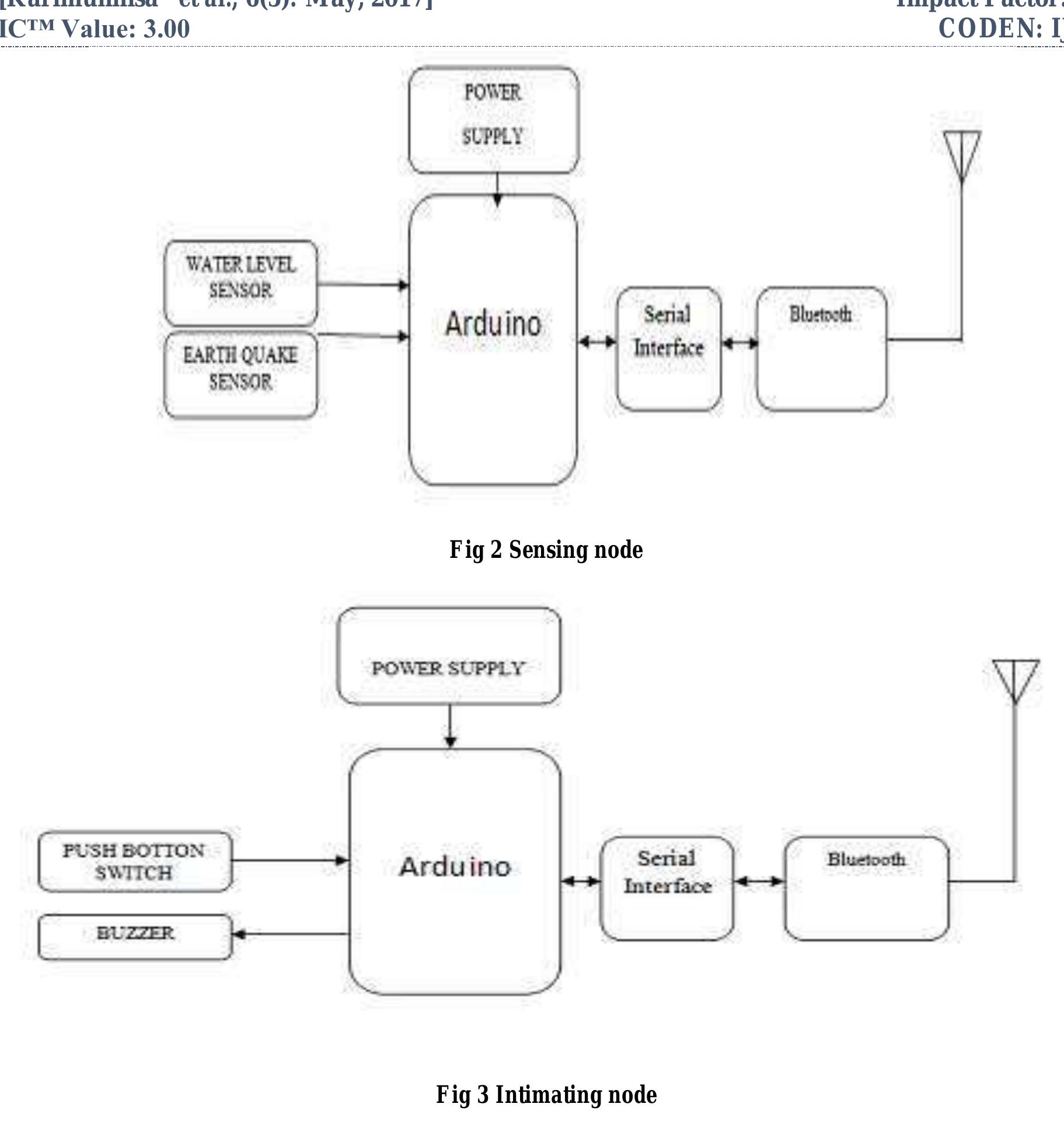 Figure 2 - from DISASTER MANAGEMENT SYSTEM USING WSN