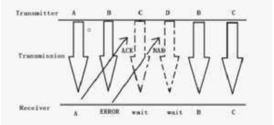(PDF) Automatic Repeat Request (Arq) Protocols