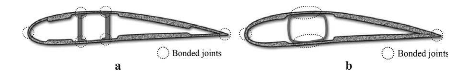 Figure 6 - from Structural Design Optimization of Horizontal