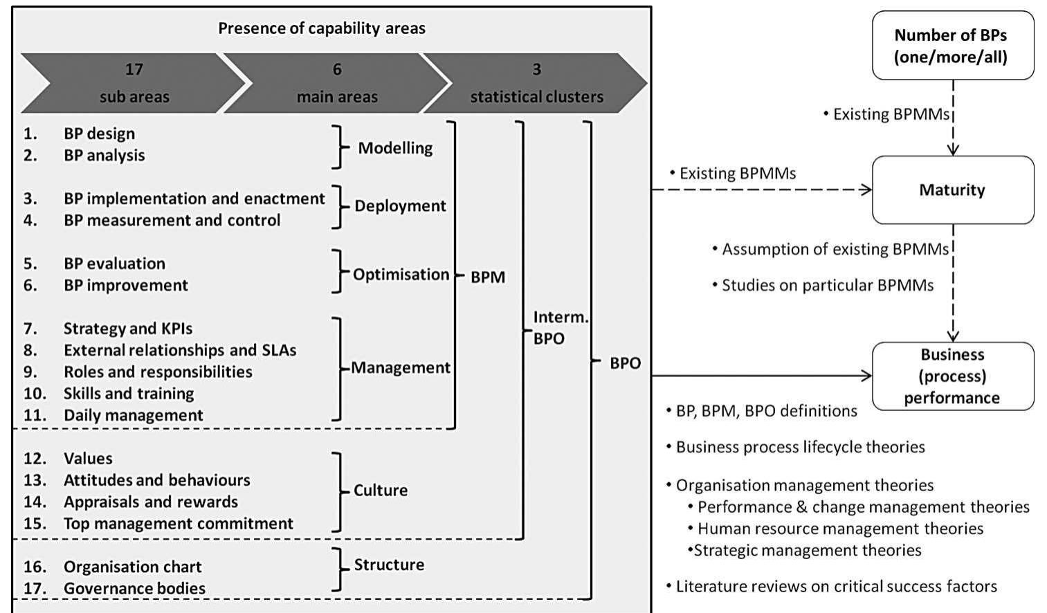 (PDF) A conceptual framework and classification of capability areas for ...