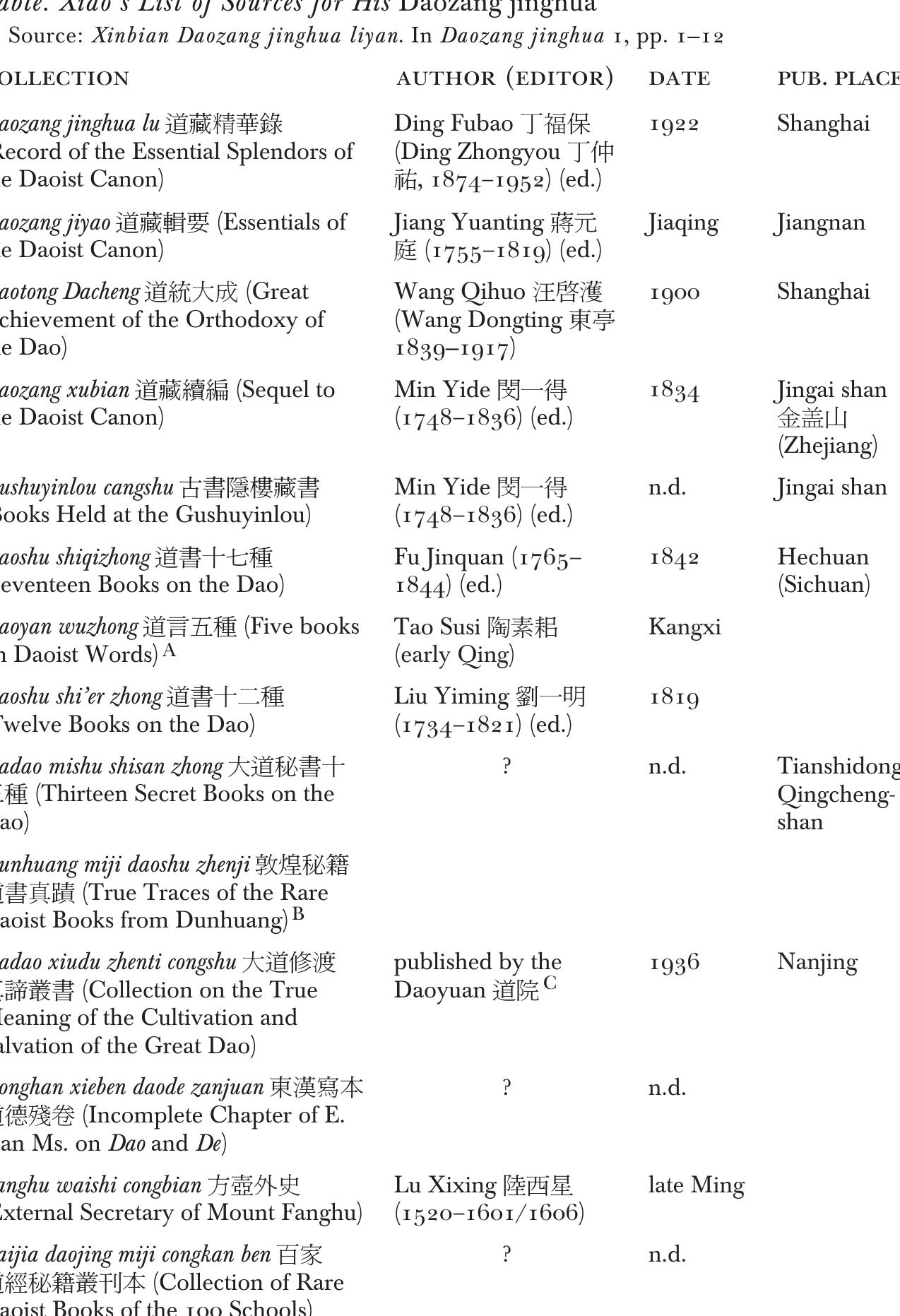 PDF) War , Nationalism, and Xiao Tianshi's transmission of Daoist