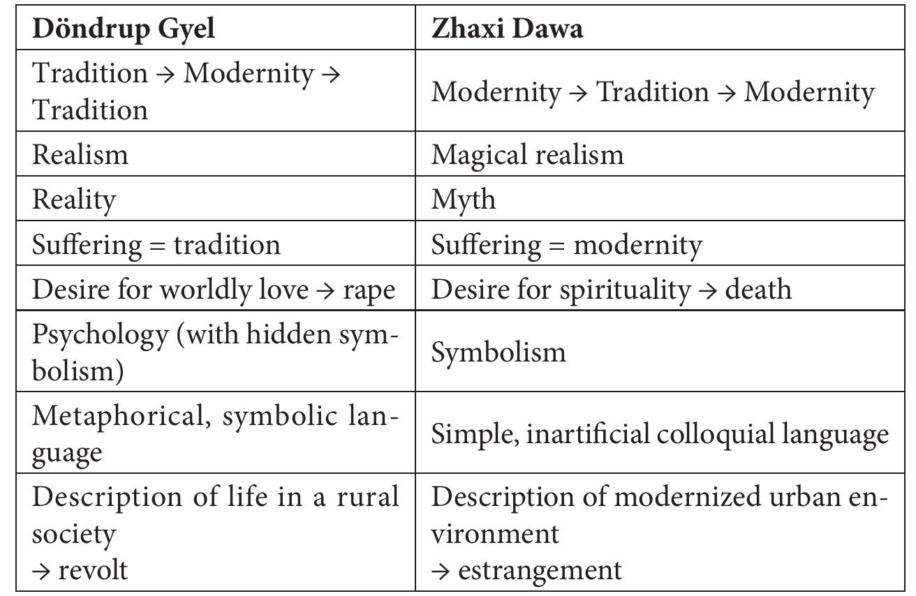 361 joker 2 “joker” PDF) The Exotic Other and Negotiation of Tibetan Self