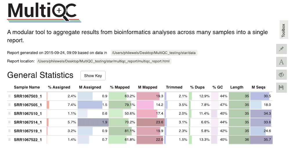 Top of a typical multioc report. the general statistics
