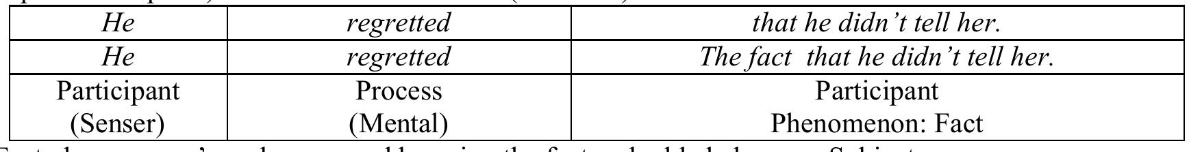 D. Existential processes: Existential Process clauses are those referring to existence containing only one Participant. They are usually used with ‘be’ and introduced with an empty ‘there’. They never occur in the progressive form. 