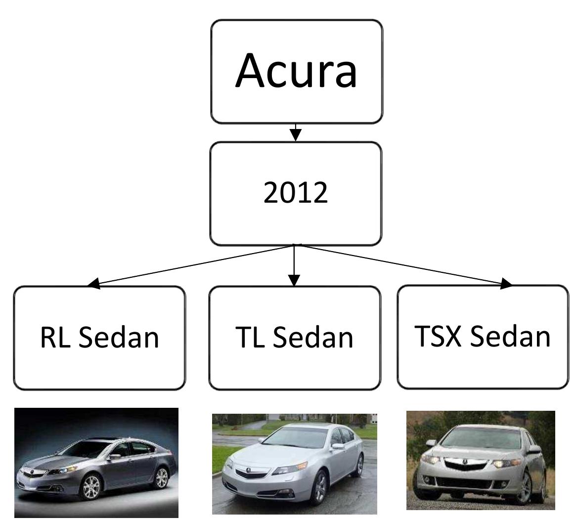 (PDF) Vehicle Make and Model Classification Using Convolutional Neural ...