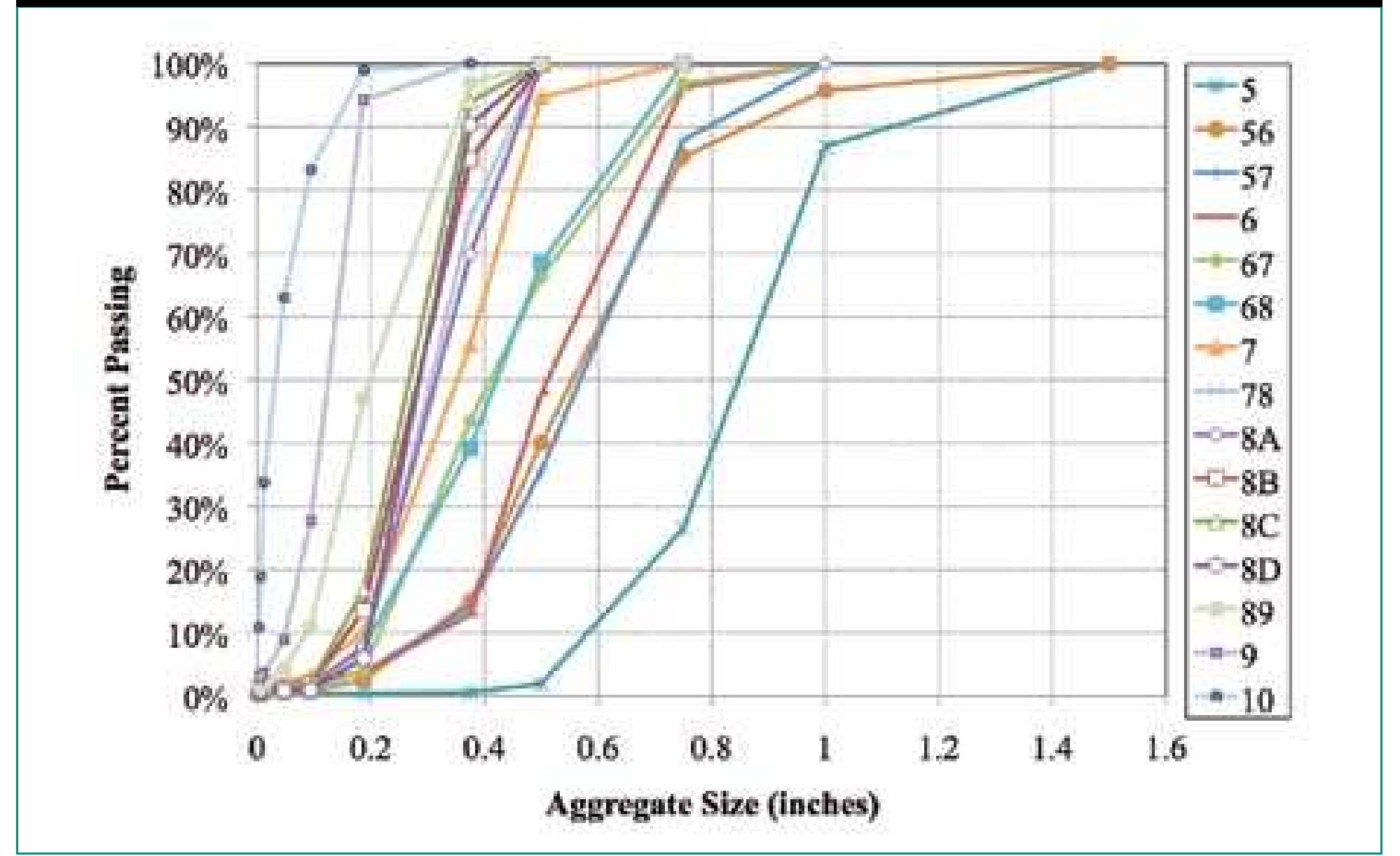(PDF) Friction Angles of Open- Graded Aggregates From Large-Scale ...
