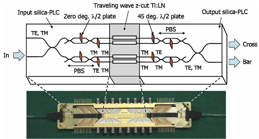 Mzi Array Schematic configuration of a polarization-insensitive mzi
