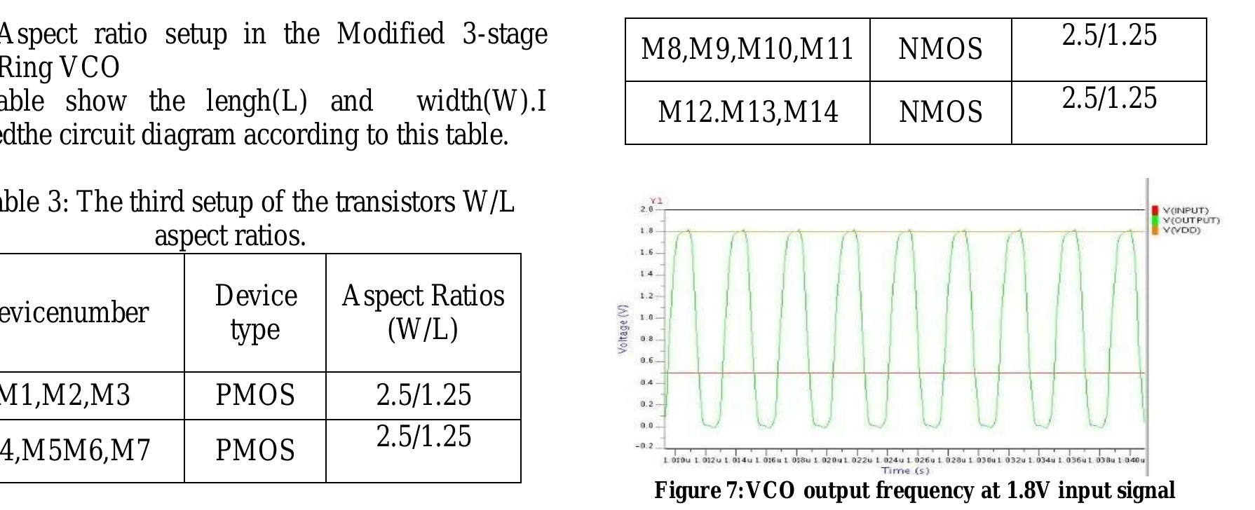 (PDF) Design of A Current Starved Ring Oscillator For Phase Locked Loop ...