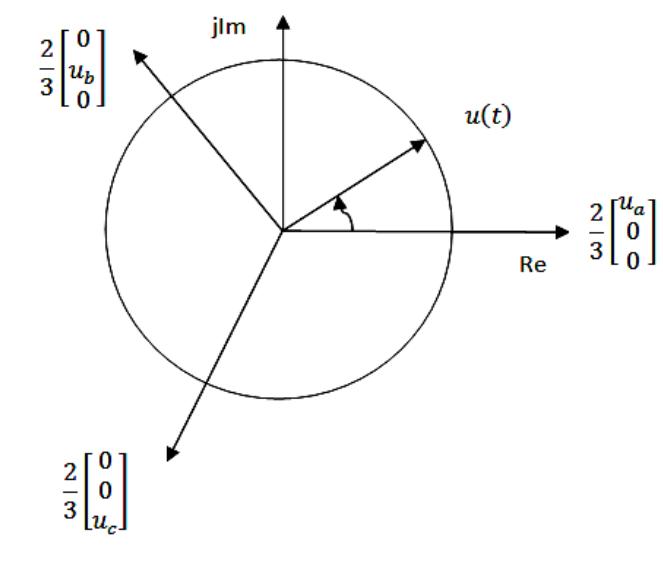 (PDF) Implementation of SVPWM Based Three Phase Inverter Using 8 Bit ...