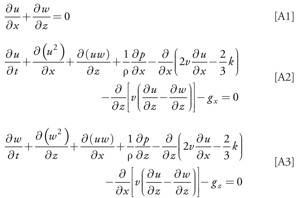 (PDF) A review of Modeling coupled surface subsurface flow processess