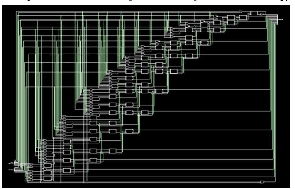 (PDF) Design of Baugh Wooley Multiplier using HPM Reduction Tree Technique