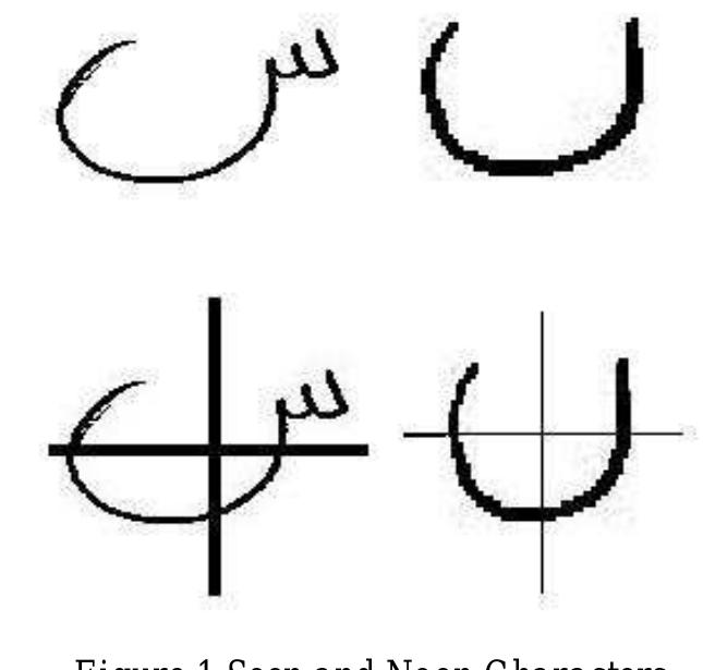 (PDF) OFFLINE ARABIC HANDWRITTEN ISOLATED CHARACTER RECOGNITION SYSTEM ...