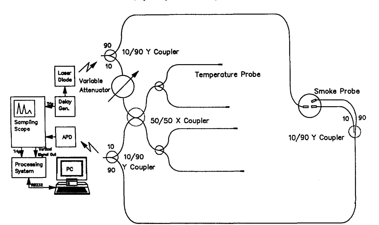 M. brenci et al./optical fiber sensor system for fire