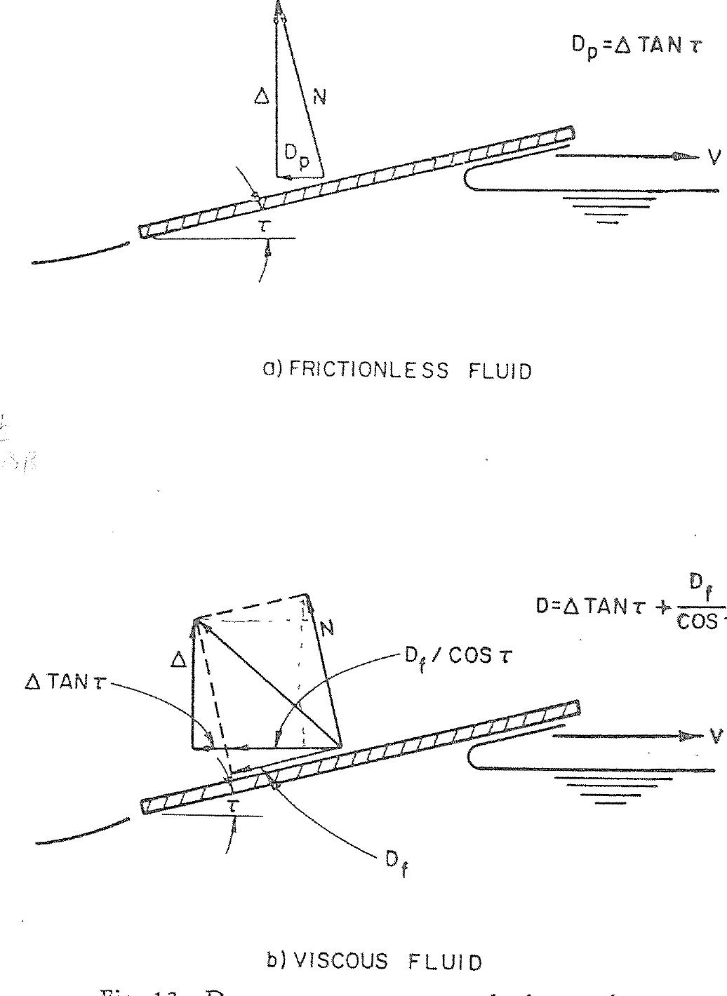 (PDF) Hydrodynamic Design of Planing Hulls