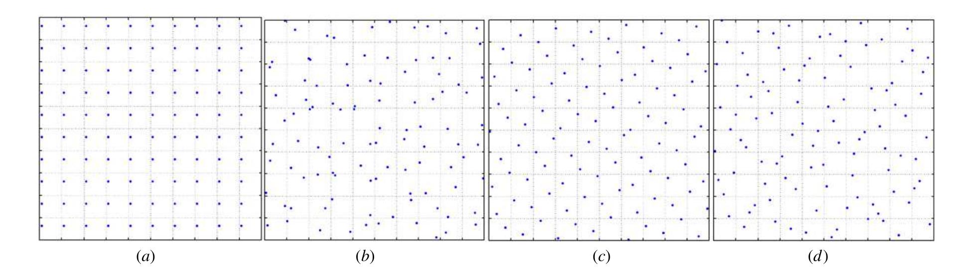 (PDF) Intelligent sampling for the measurement of structured surfaces