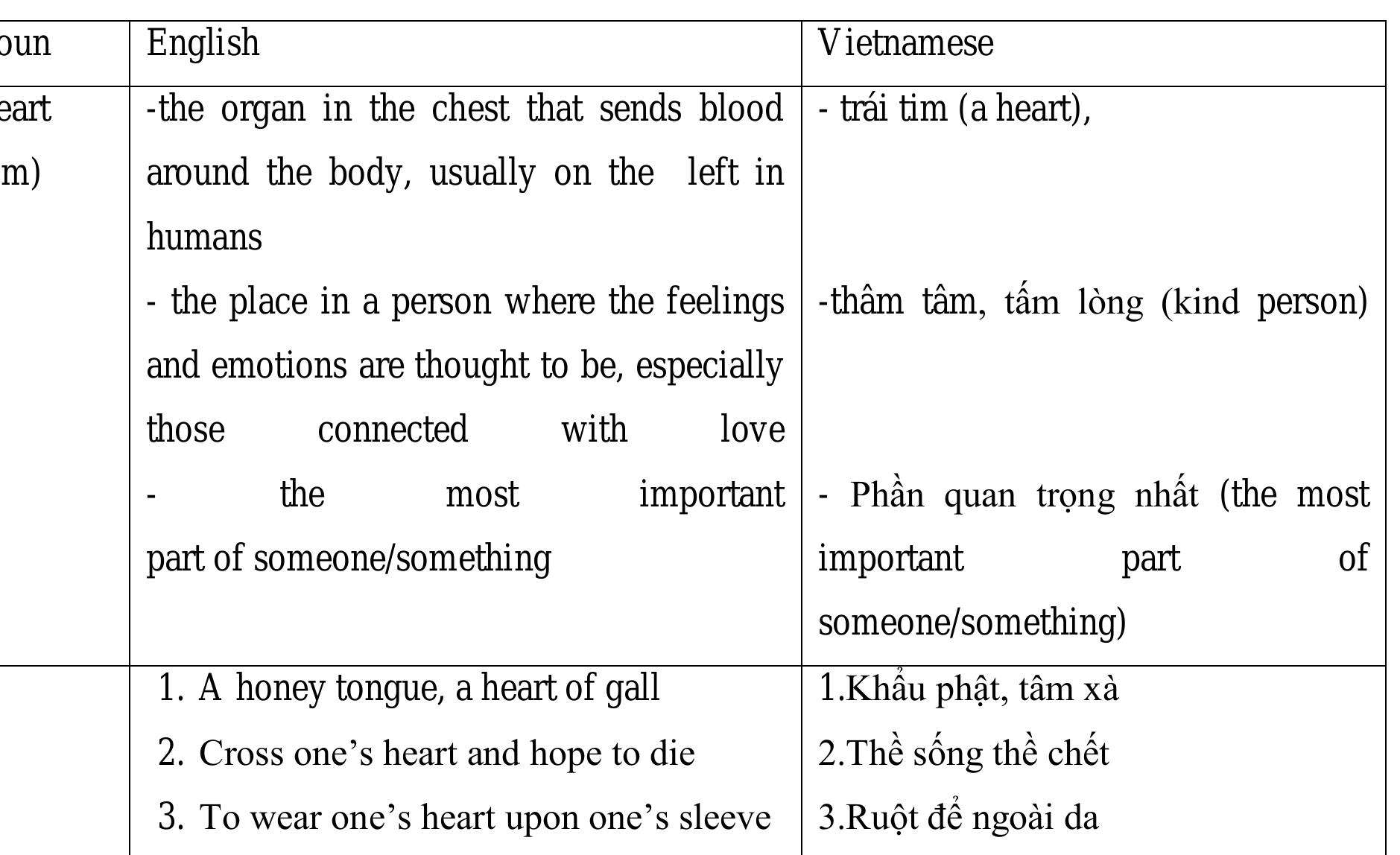 (PDF) The Expressions of Metaphor in English and Vietnamese by Using ...