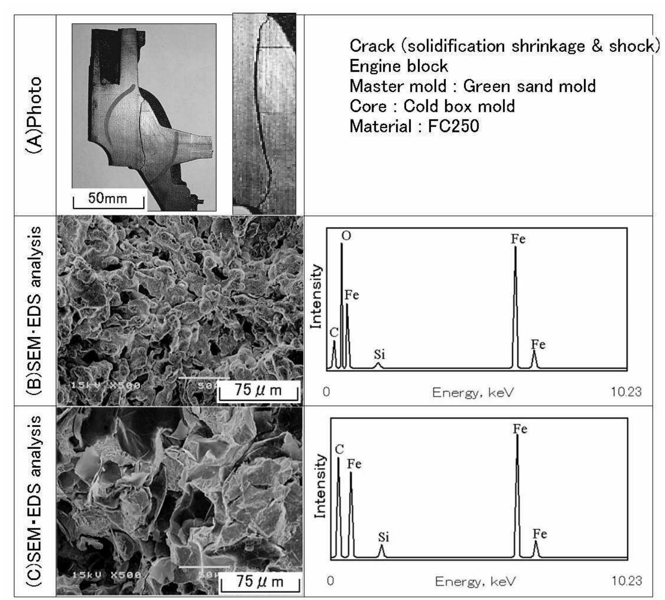 Treaky Defect (PDF) CRACKS (AND TEAR) DEFECT
