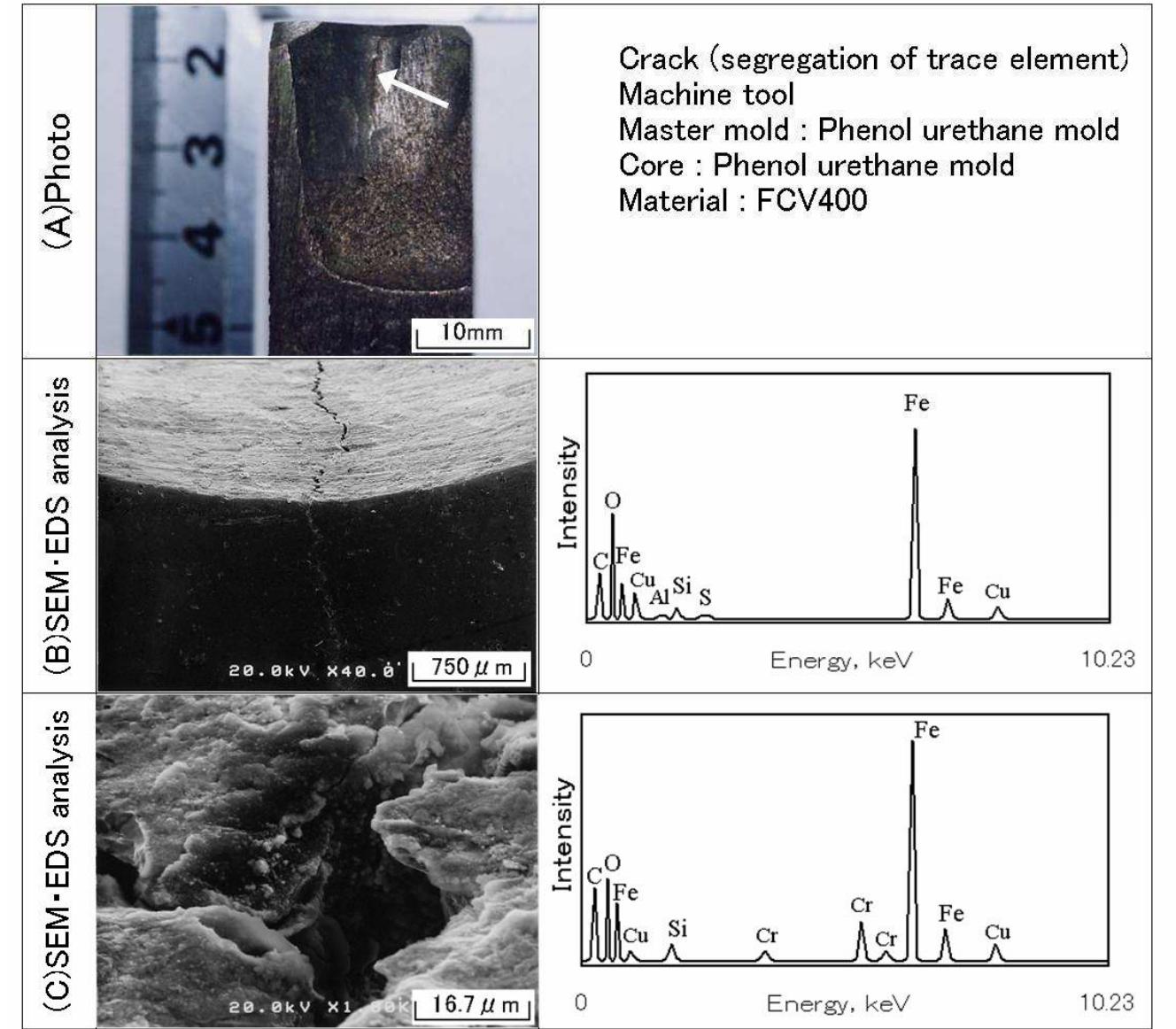 (PDF) CRACKS (AND TEAR) DEFECT
