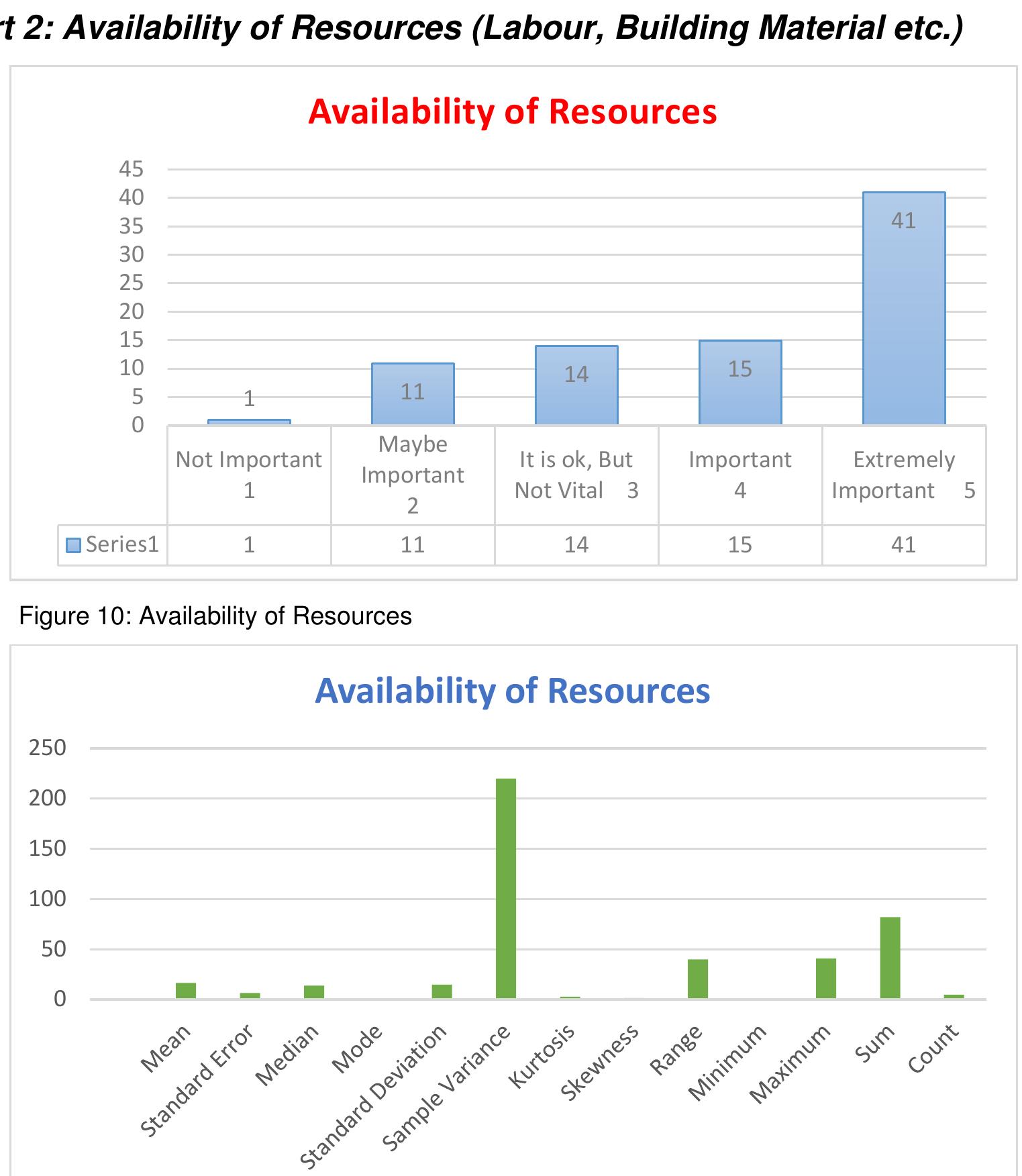 (PDF) Exploring Critical Success Factors of Construction Projects (The ...