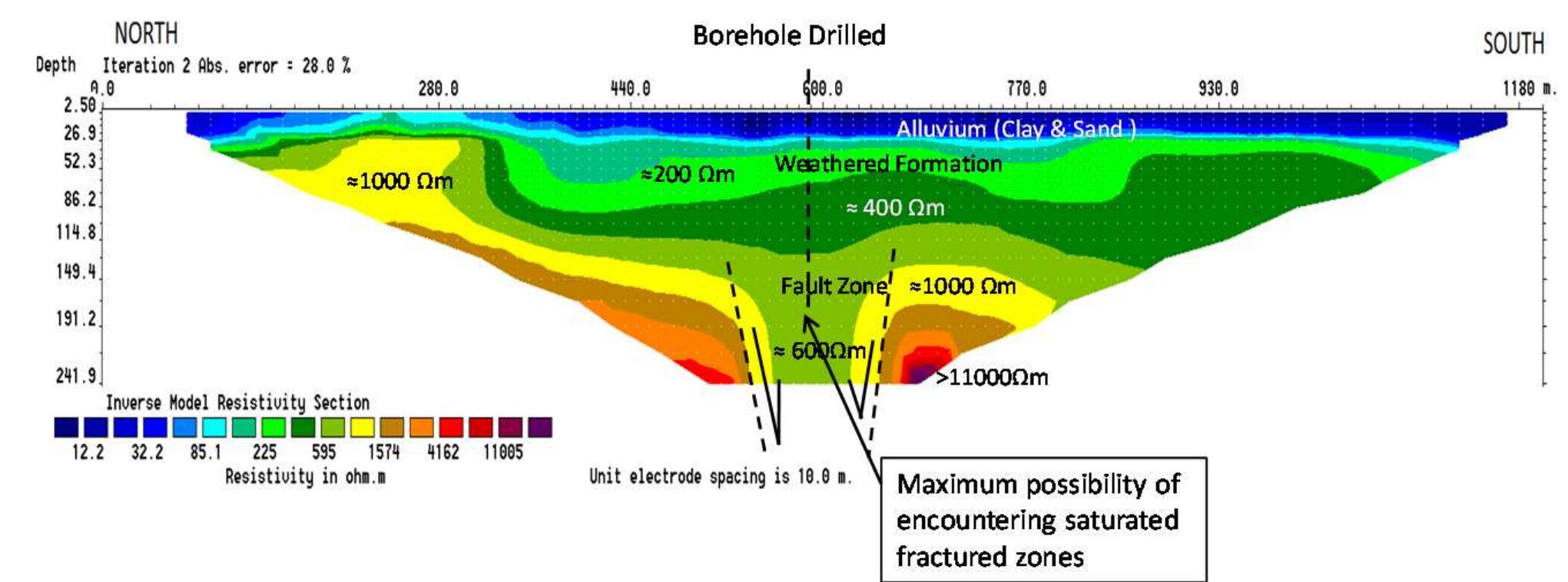 (PDF) Groundwater of hard rock aquifers of India