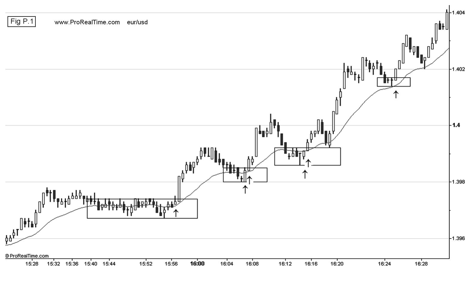 Forex Price Action Scalping By Bob Volman Pdf www.academia.edu