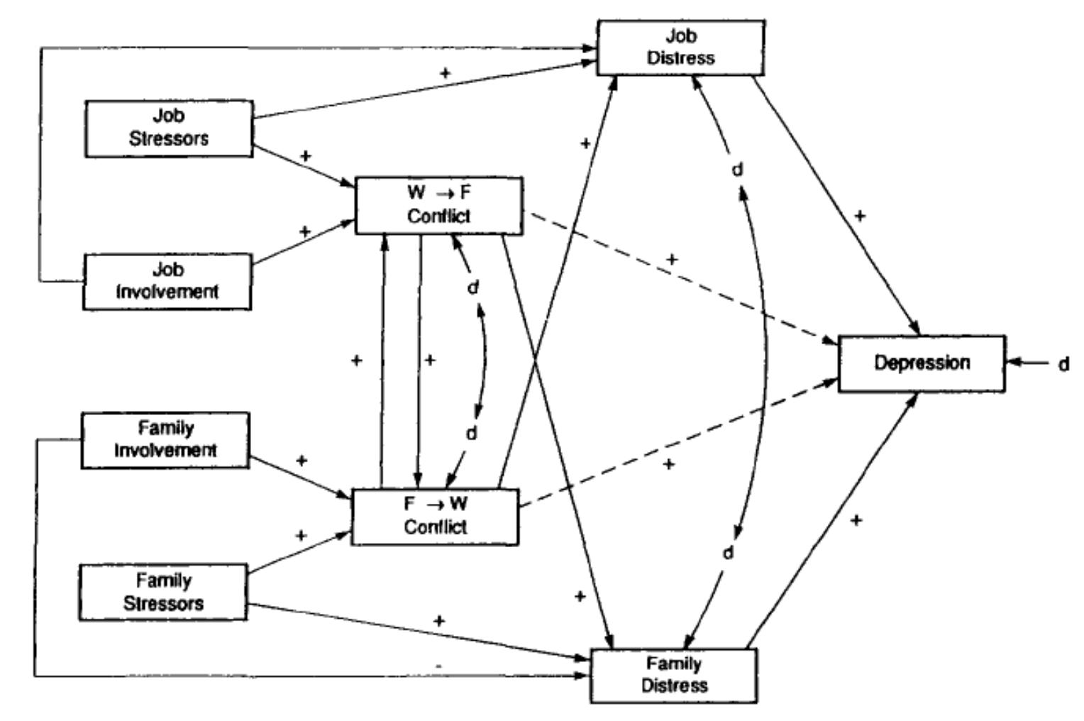 (PDF) Organisational Justice and Job Burnout: The Mediating Role of ...