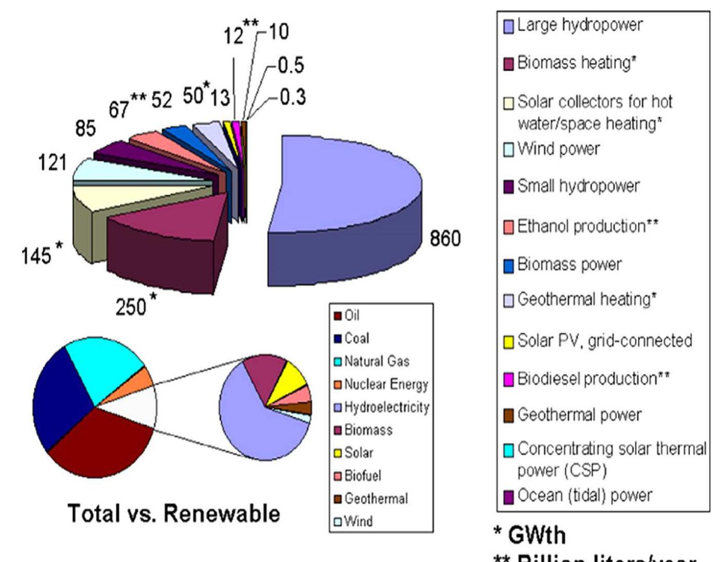 (PDF) Renewable energy for continuous energy sustainability in Malaysia