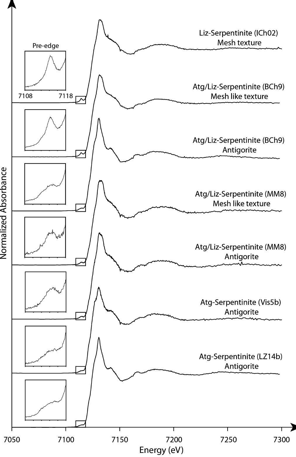 Fig. 4. Spectral signature at the K-edge for the different serpentine textures in the Montgenevre (ICh02, BCh9), Monte Maggiore (MM8), Monviso (Vis5b) and Lanzo (LZ14b) massifs. The box shows the pre-edge region of each XANES spectra. 