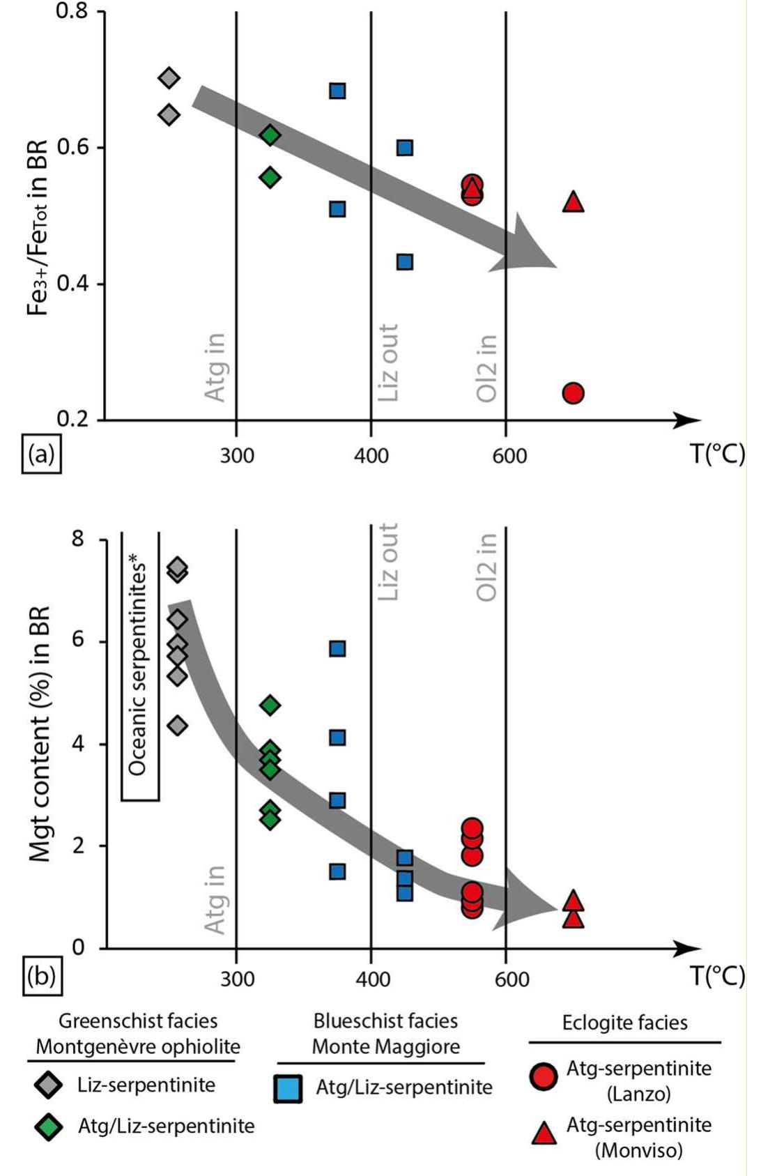 * oceanic values are from Oufi and Cannat, 2002 and Andreani et al., 2013 