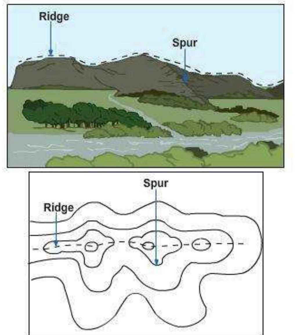 (PDF) GEOG 105: INTRODUCTION TO PRACTICAL GEOGRAPHY (2 UNITS) LECTURE ...