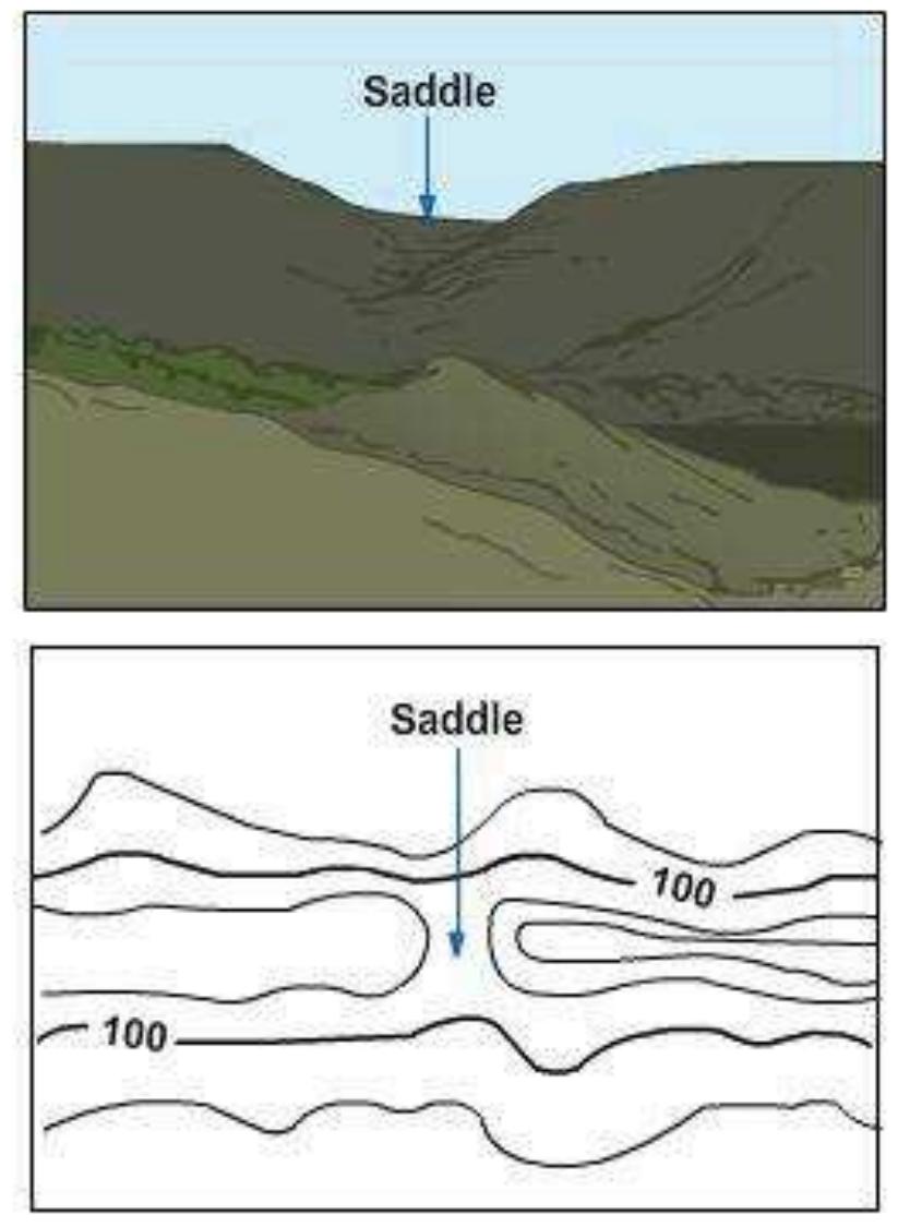 Pass or gap like a col, a pass or gap is also lowland that