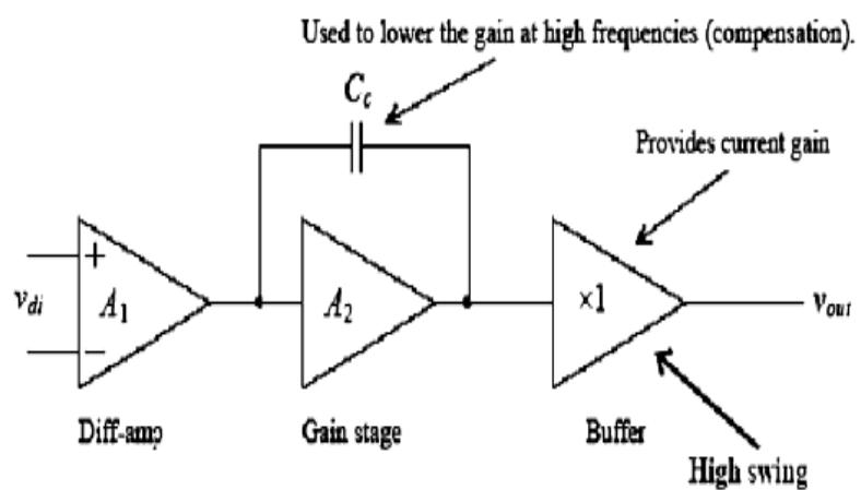 (PDF) Design Of Two Stage CMOS Operational Amplifier in 180nm ...