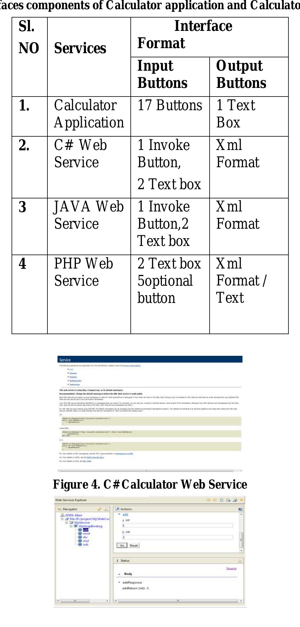 (PDF) Performance Evaluation of Web Services in C#, JAVA, and PHP