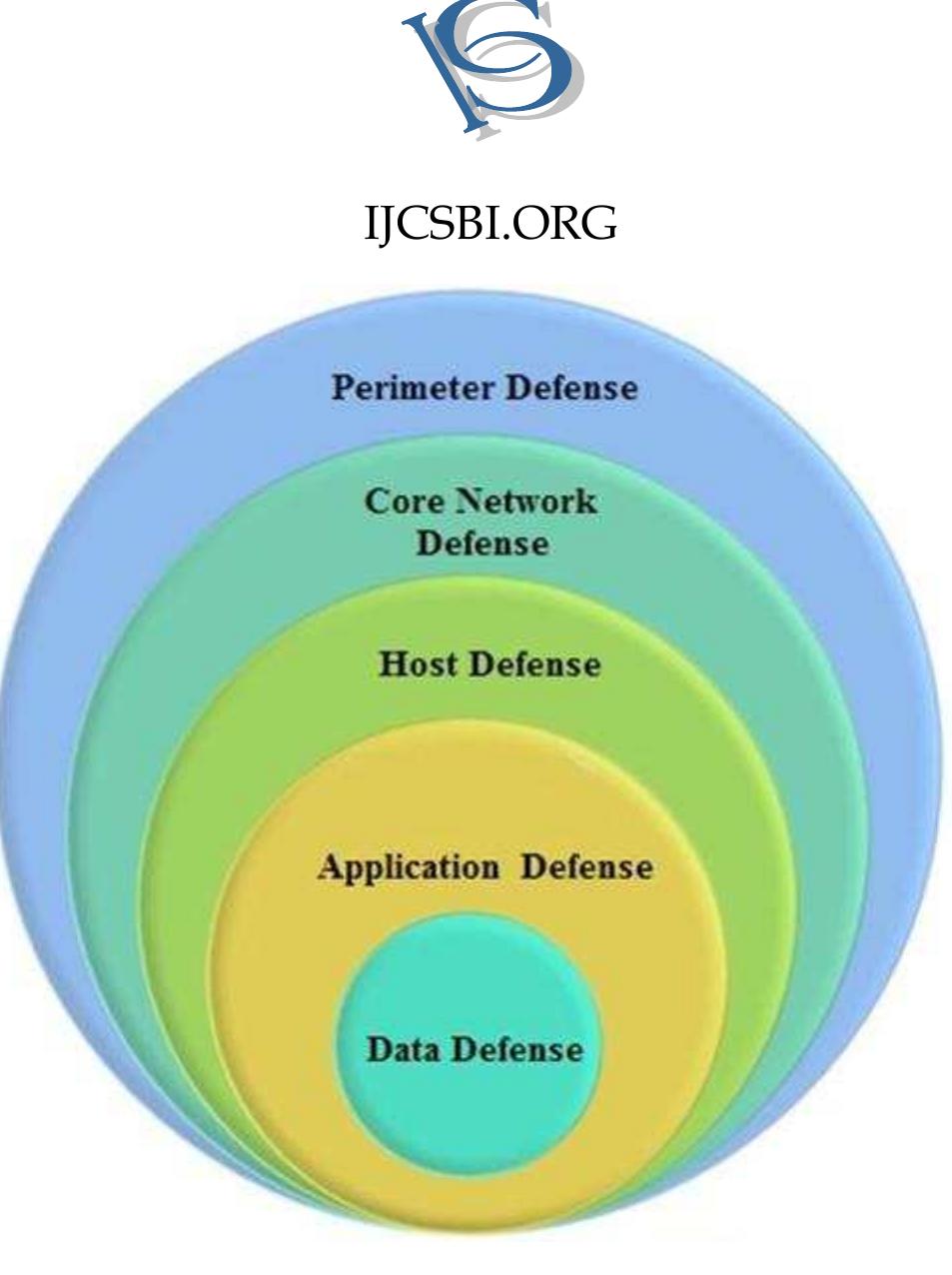 Layered Defense Example (PDF) Layered Defense Approach: Towards Total Network Security