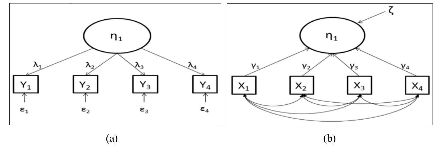 Formative Contruct The is-impact model source: adapted from gable et al. (2008)