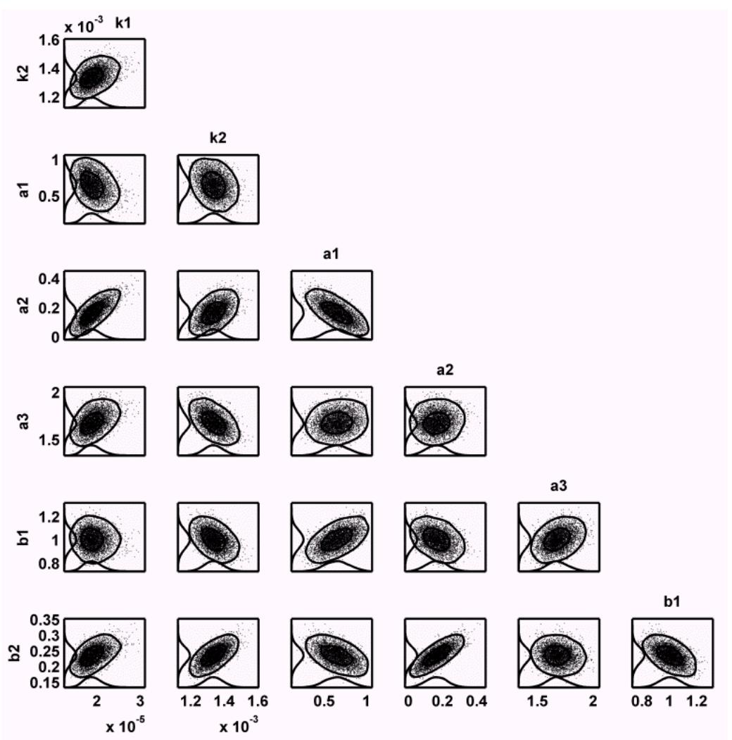 Two-dimensional posterior probability distributions from