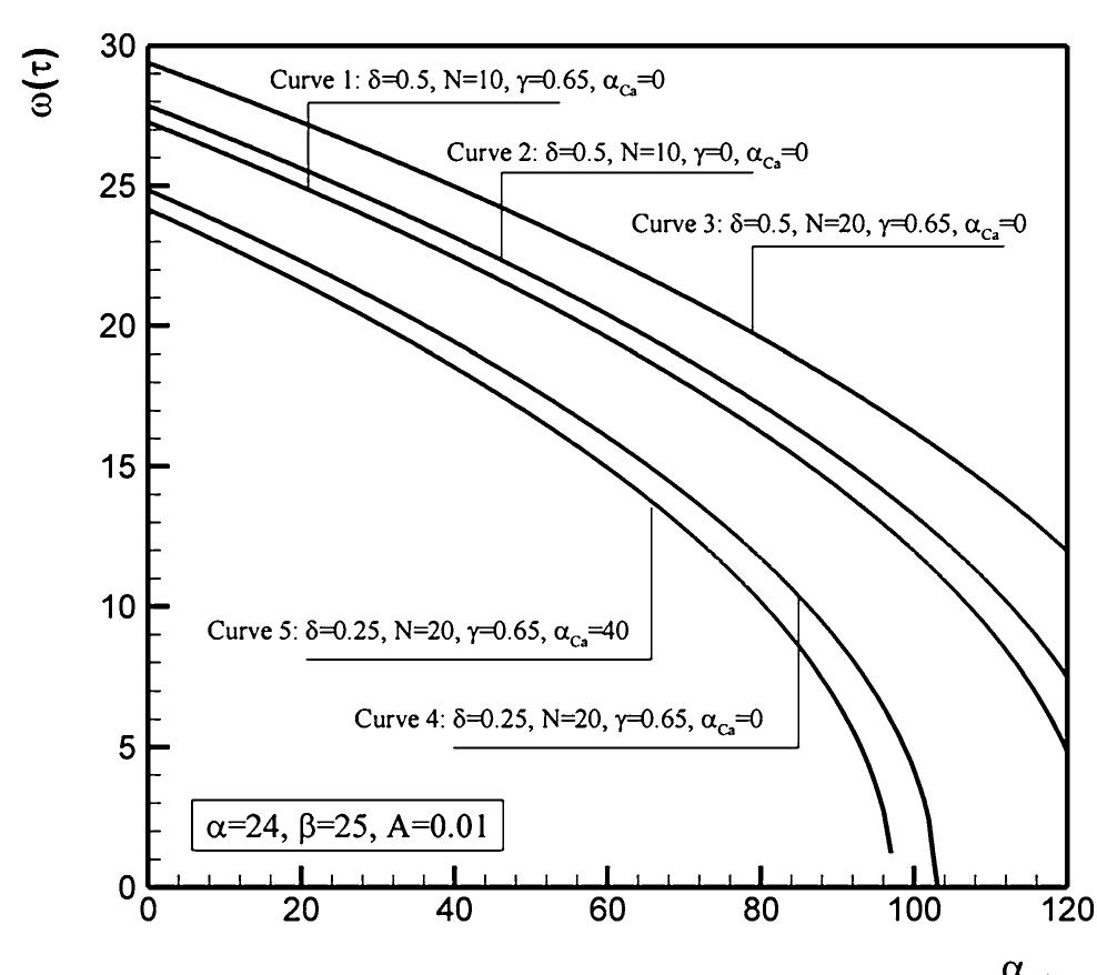 (PDF) Nonlinear oscillation of nanoelectro-mechanical resonators using ...