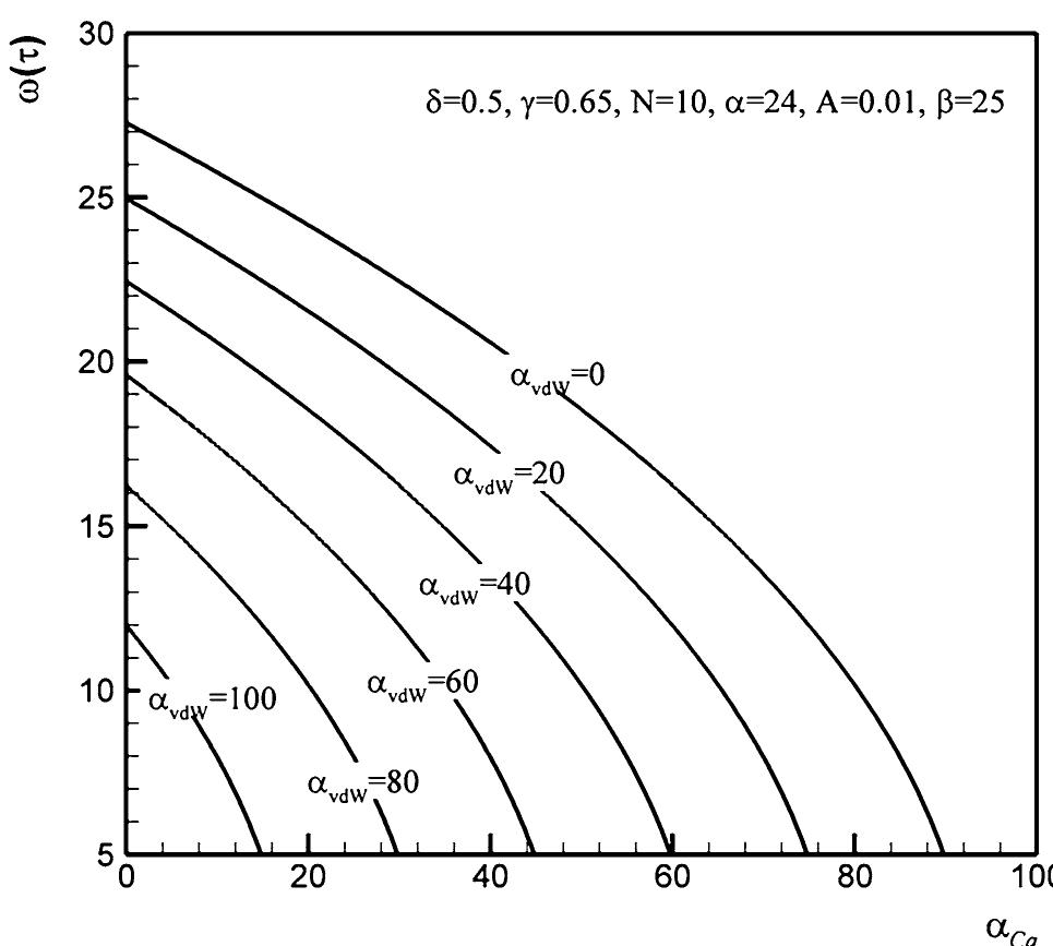 (PDF) Nonlinear oscillation of nanoelectro-mechanical resonators using ...
