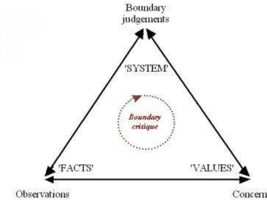 (PDF) Ulrich, W. (2017). The concept of systemic triangulation; its ...