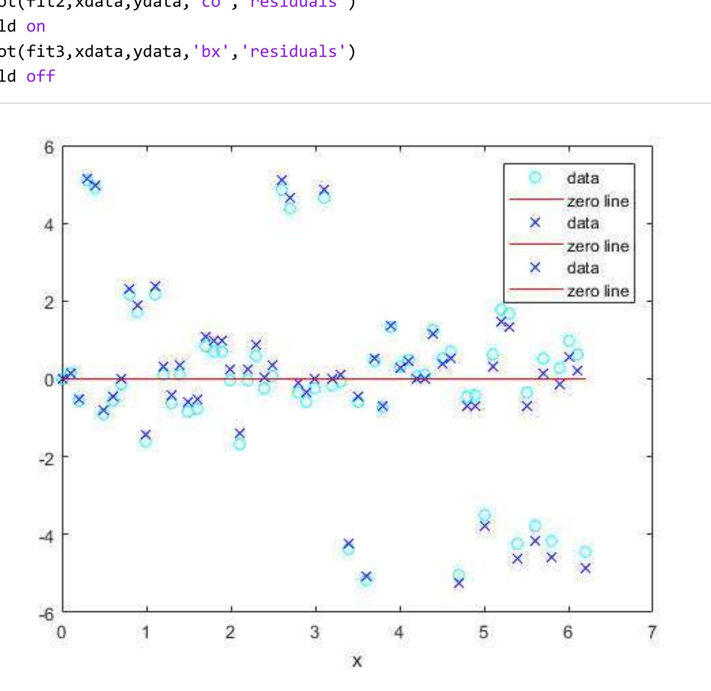 (PDF) Least Squares Fitting MATLAB Simulink