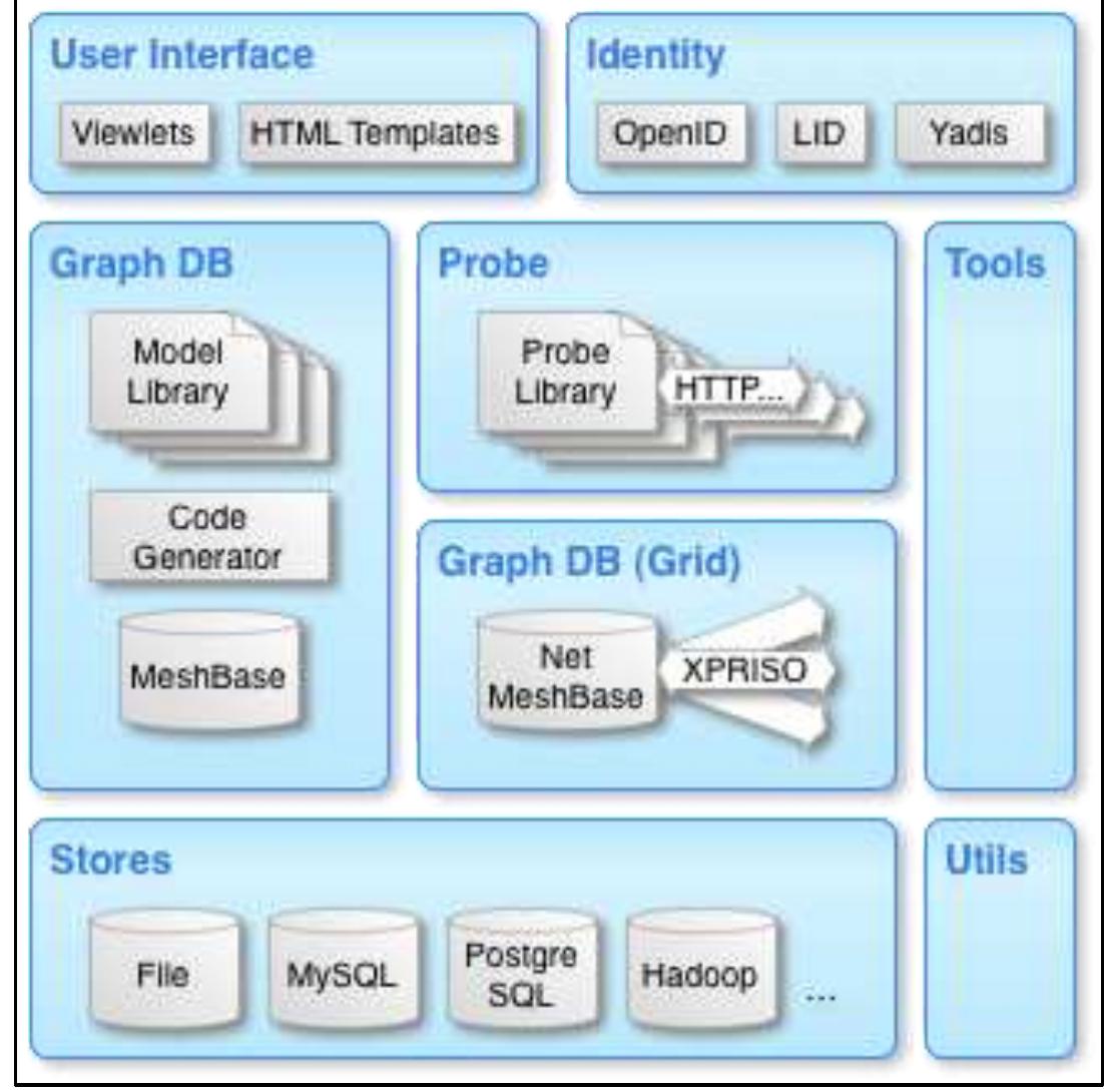Gdbms Example (PDF) Graph Database: A Complete GDBMS Survey