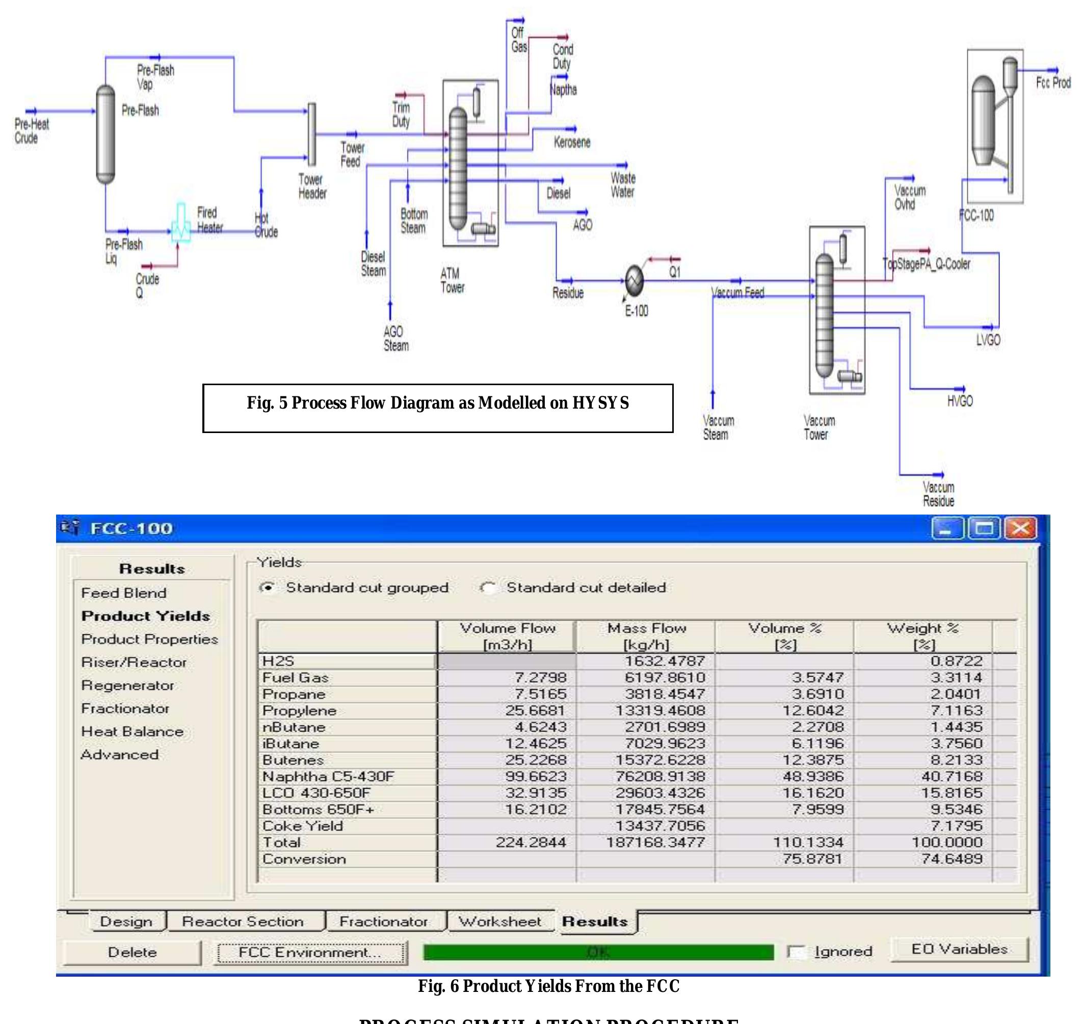 (PDF) Optimization of Propylene Production Process from Fluid Catalytic ...