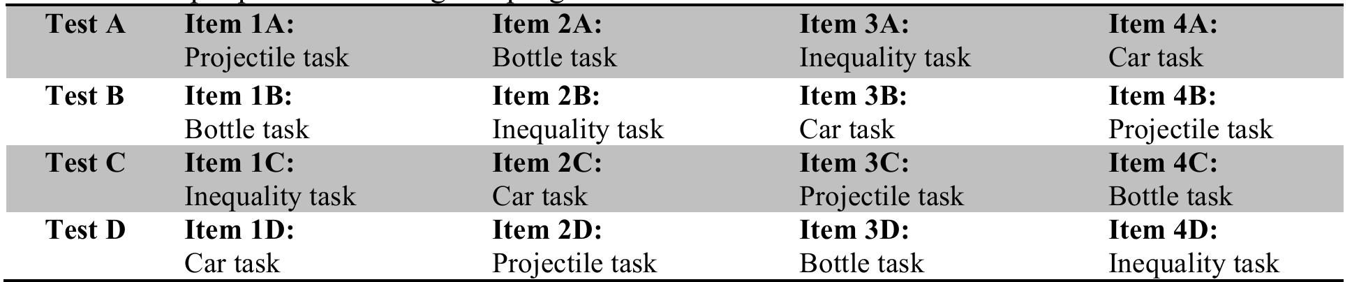 (PDF) The development and nature of problem solving among first ...