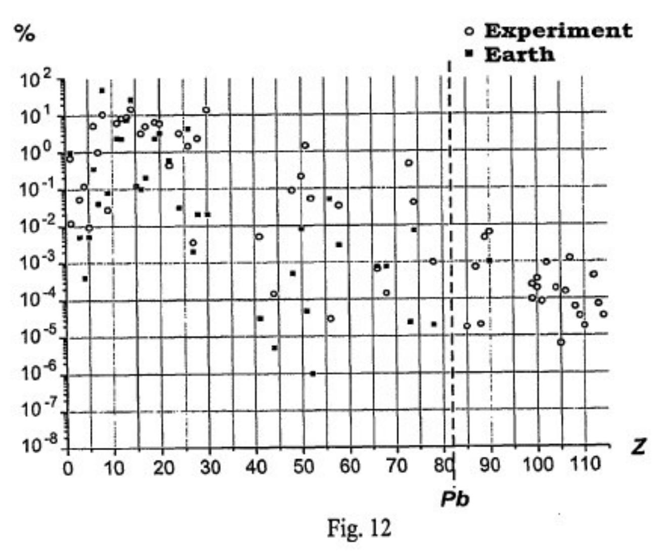 [0134] fig. 12 is a diagram of absolute (by weight %)