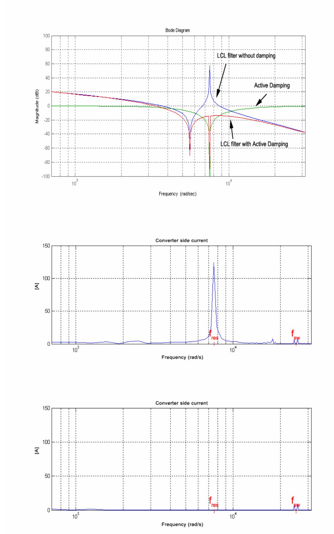 (PDF) Simple sensorless active damping solution for three-phase PWM ...