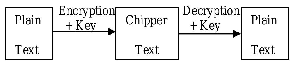 (PDF) A Symmetrical key Cryptography Analysis using Blowfish Algorithm