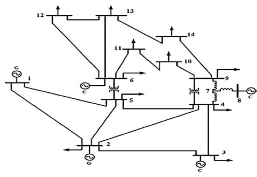 Figure 1 - from SCIENCE & TECHNOLOGY Optimal Location and