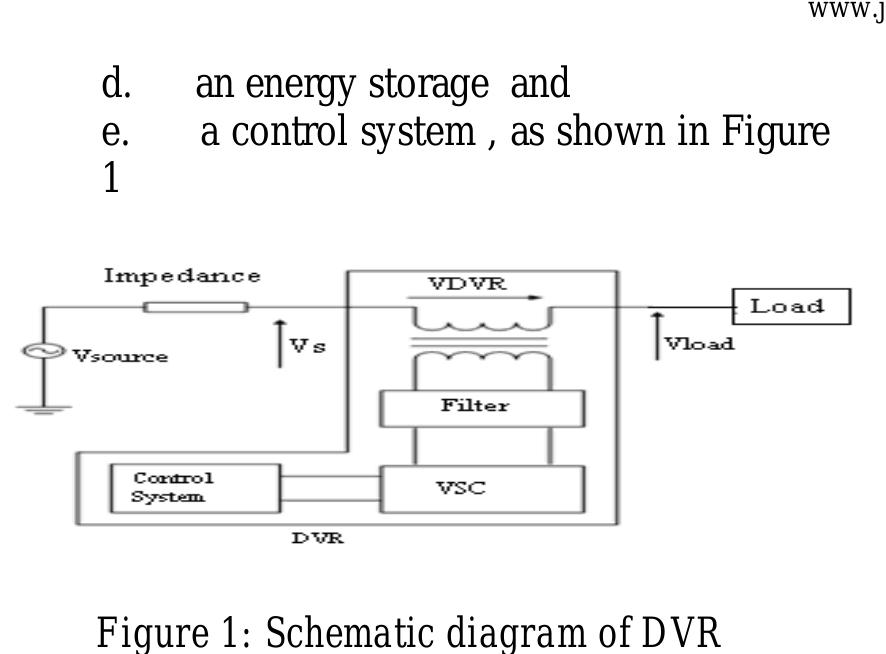 : flow chart of feed forward control technique for dvr based