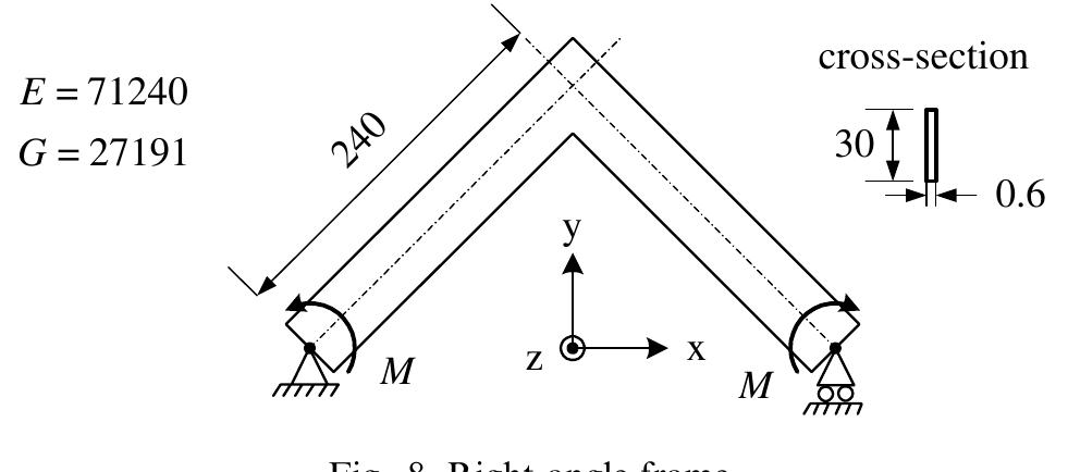 Figure 9 - Co-rotational beam elements with warping effects