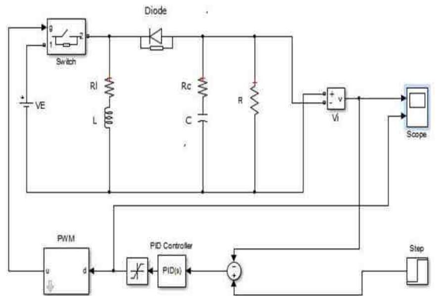 Figure 5 - from A Modified Method for Tuning PID Controller